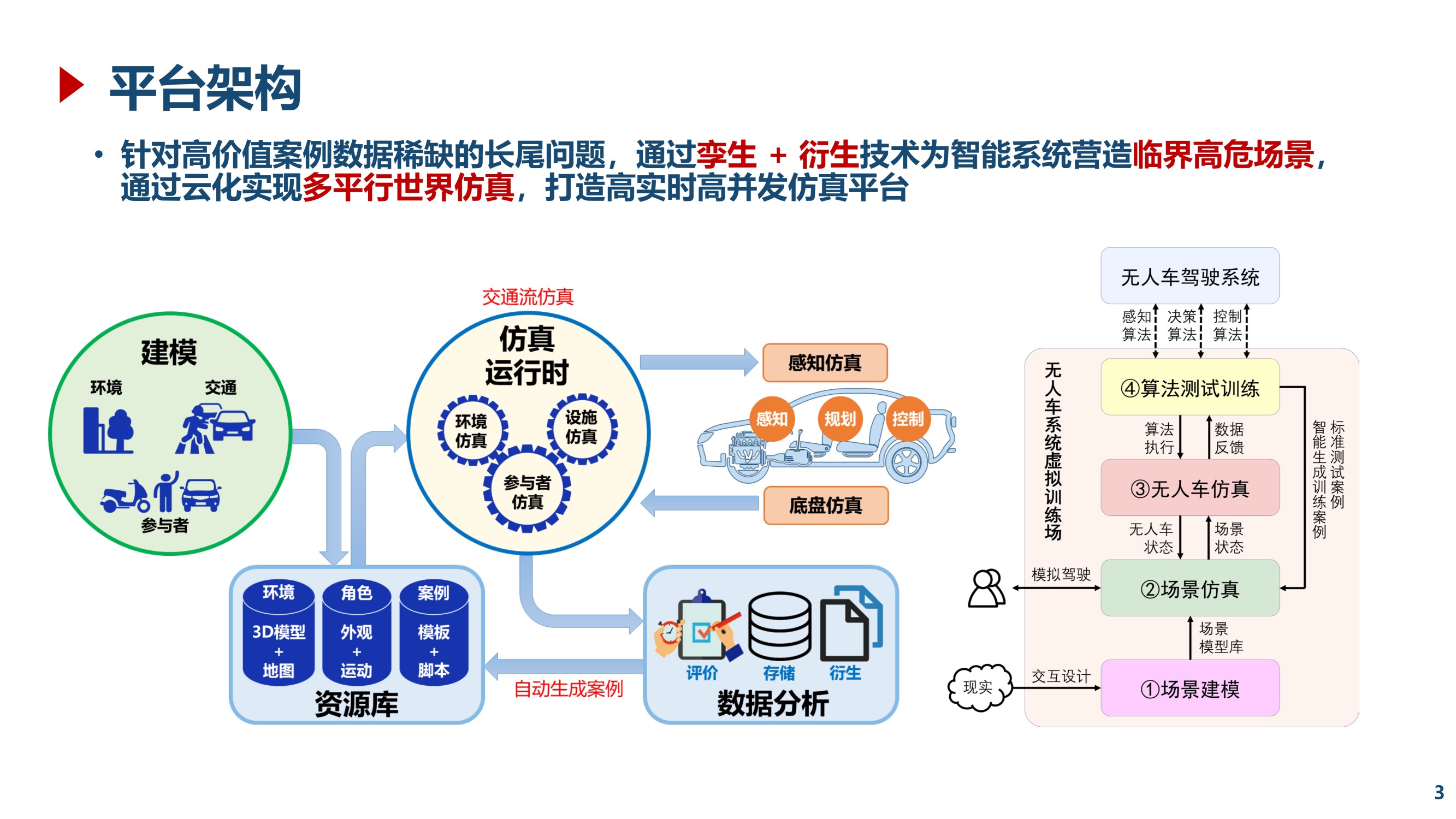 具身智能训练