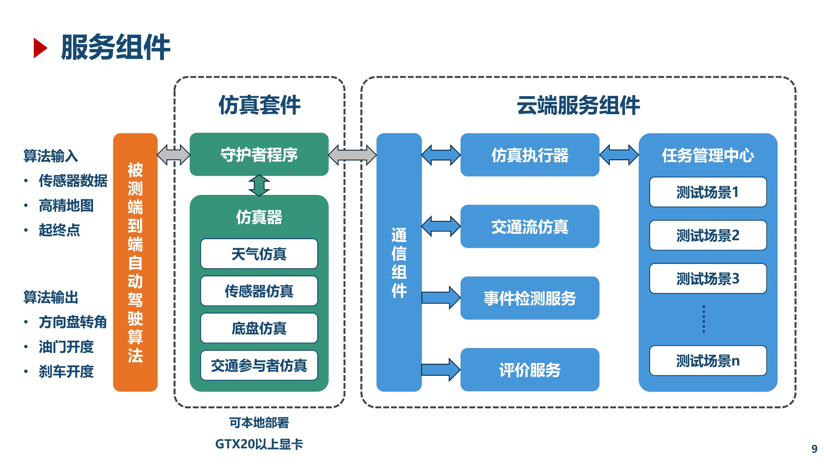 具身智能训练