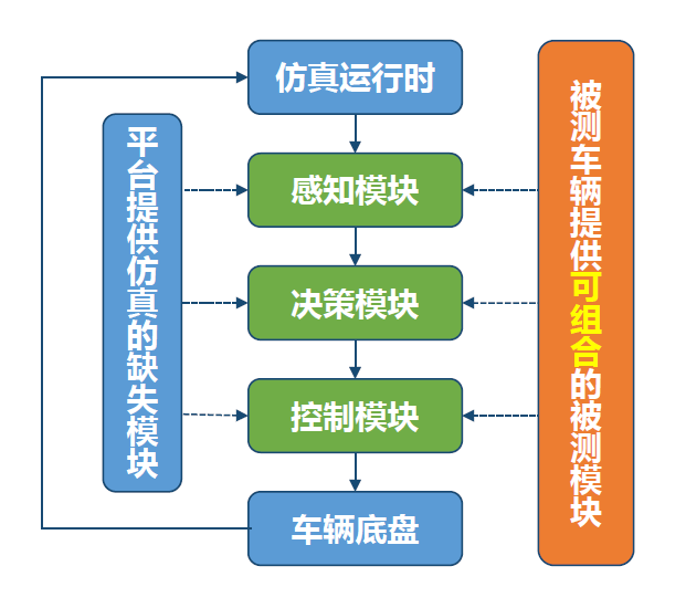 全面测试